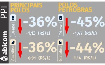 abicom 12-06-2026