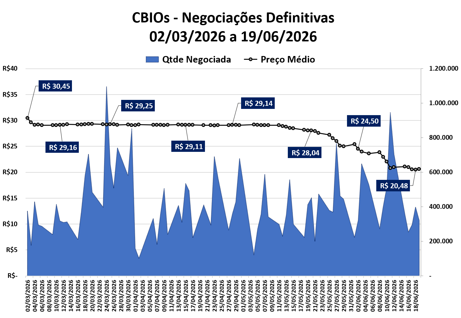 cbios 57