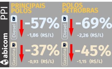 abicom 03-08