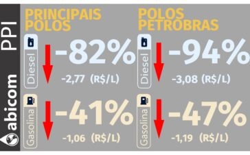 abicom 08-09