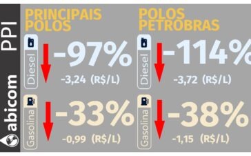 abicom 18-09-2026