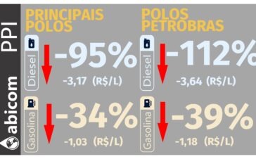 abicom 21-09-26