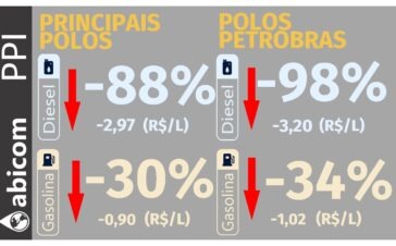 abicom 29-01-26