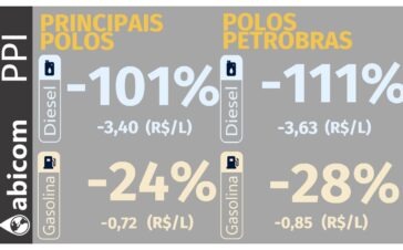 abicom 30-09-1
