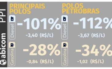abicom 01-10-26