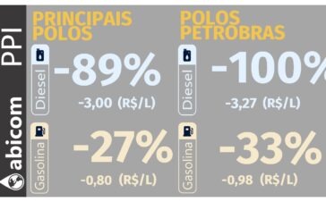 abicom 02-10-26