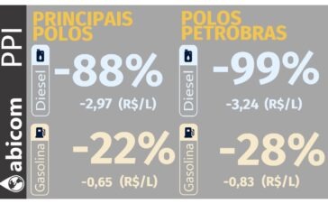 abicom 05-10-26