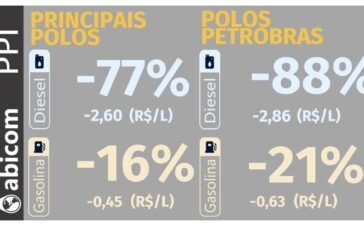 abicom 07-10-26