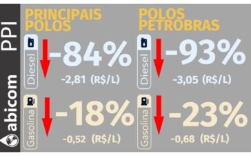 abicom 13-10-26