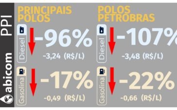 abicom 15-10-26