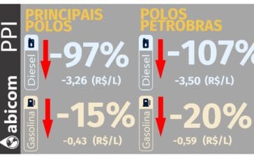 abicom 20-10-26