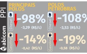 abicom 23-10-26